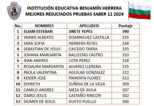 Mejores Puntajes 2024