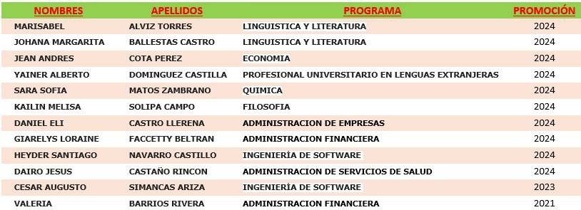 Universitarios 2024